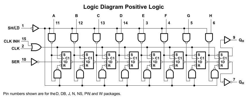 Quelle: SNx4HC165 Data Sheet von Texas Instruments